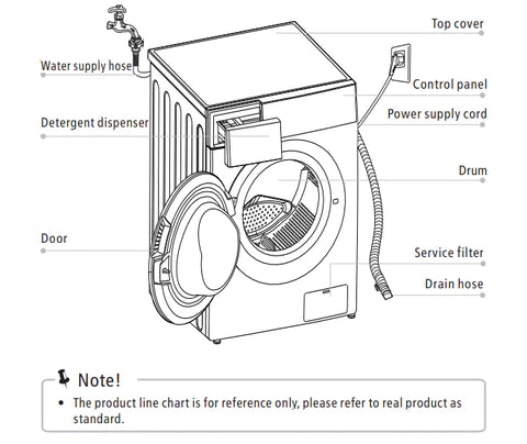 Midea 7.5KG Front Loader Washing Machine MFE75-JS1412/C31E-AU(25)